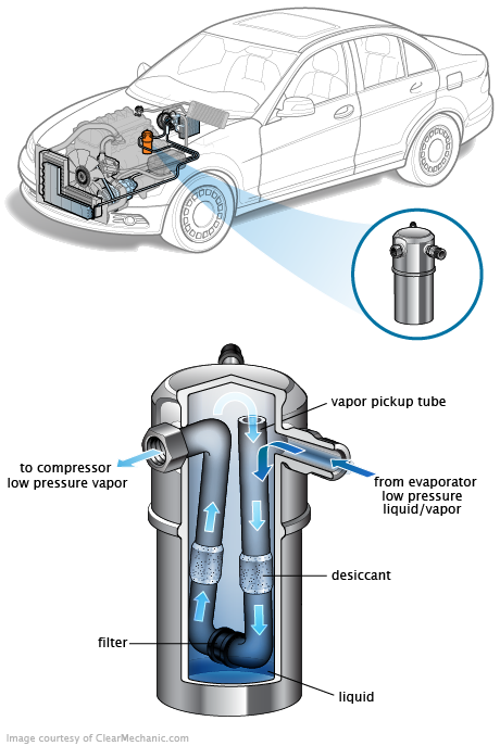 See C0428 repair manual